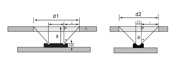 VCNL3020