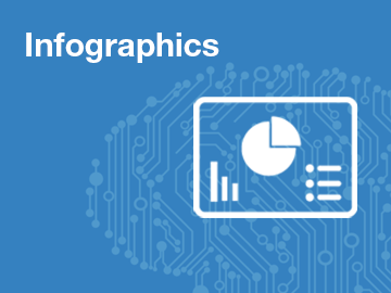 Infographics